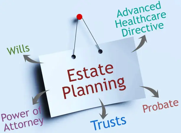 estate planning financial advisor